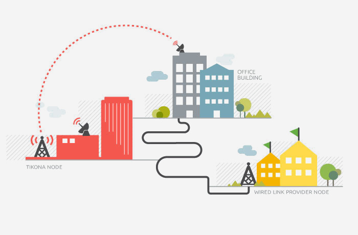 Best Internet Provider WordPress Theme